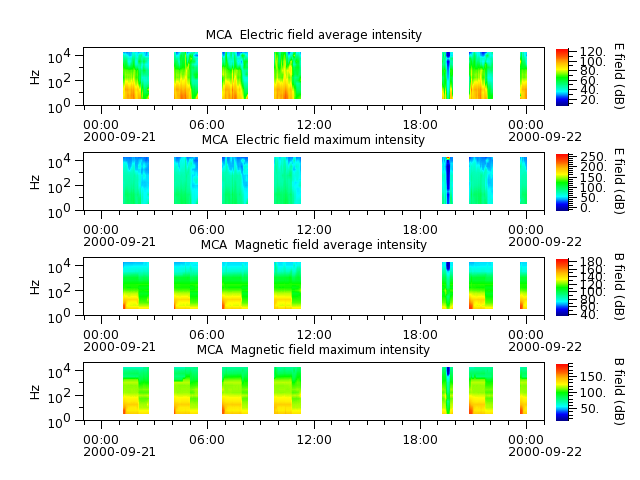ak_h1_mca_20000921_v02.cdf.png