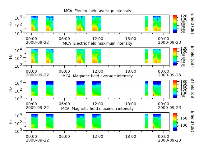 ak_h1_mca_20000922_v02.cdf.png