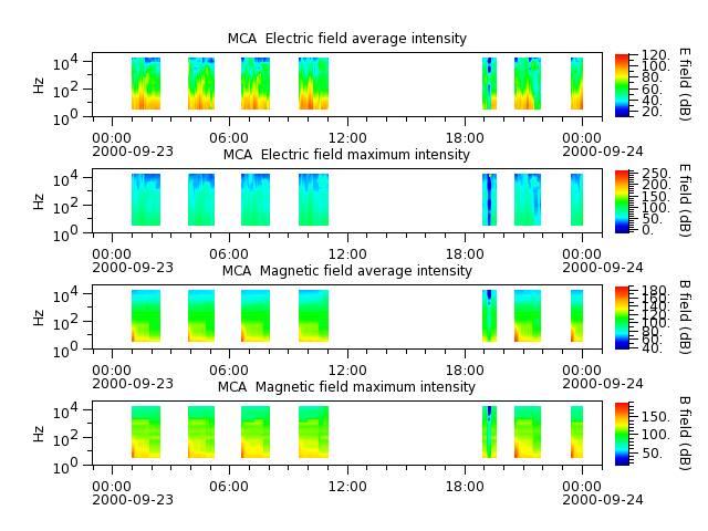 ak_h1_mca_20000923_v02.cdf.png