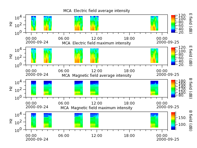 ak_h1_mca_20000924_v02.cdf.png
