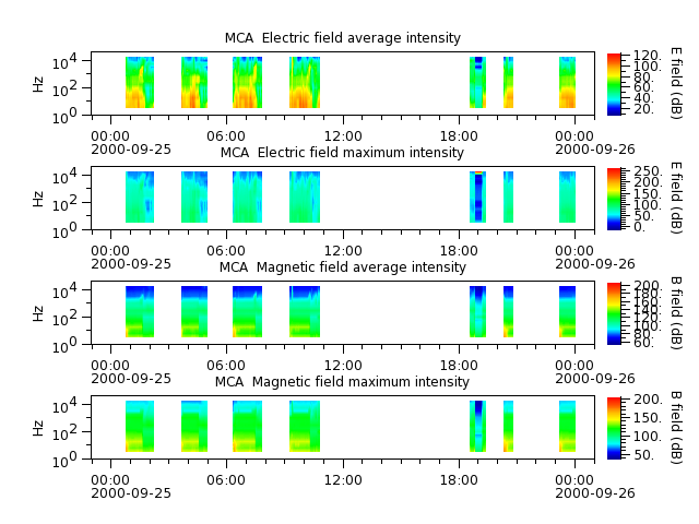 ak_h1_mca_20000925_v02.cdf.png