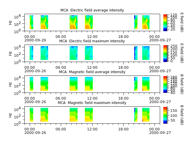ak_h1_mca_20000926_v02.cdf.png