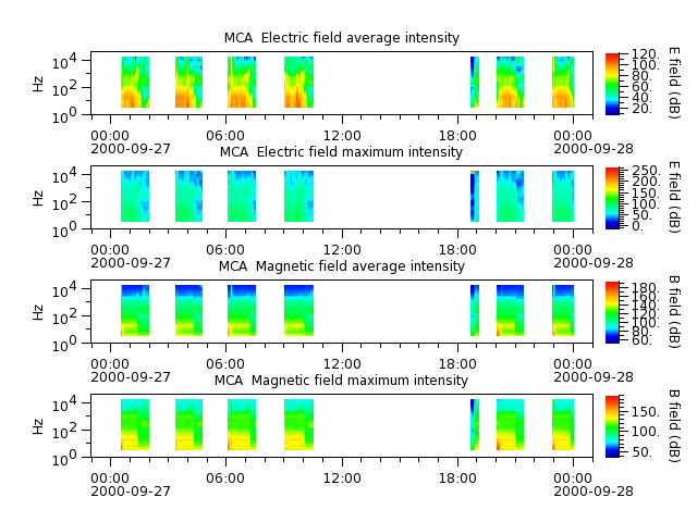 ak_h1_mca_20000927_v02.cdf.png