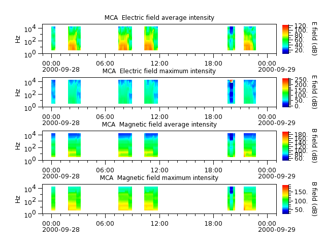 ak_h1_mca_20000928_v02.cdf.png