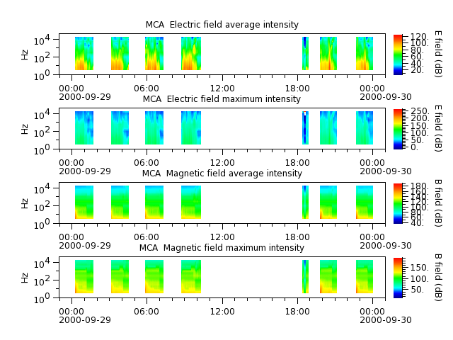 ak_h1_mca_20000929_v02.cdf.png