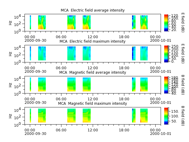 ak_h1_mca_20000930_v02.cdf.png