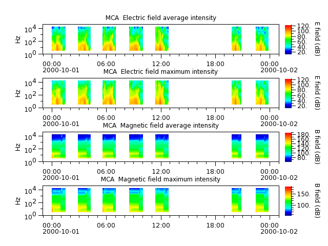 ak_h1_mca_20001001_v02.cdf.png