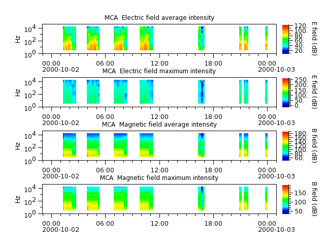 ak_h1_mca_20001002_v02.cdf.png