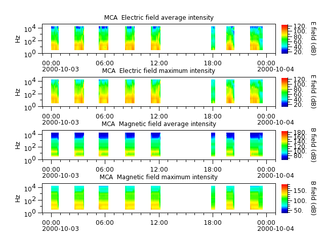 ak_h1_mca_20001003_v02.cdf.png