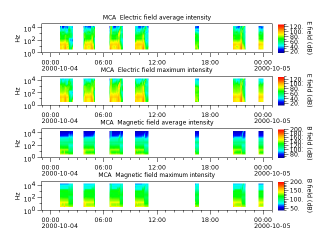 ak_h1_mca_20001004_v02.cdf.png