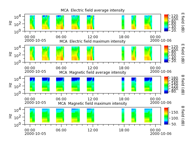 ak_h1_mca_20001005_v02.cdf.png