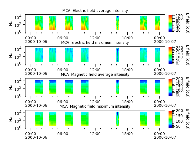 ak_h1_mca_20001006_v02.cdf.png