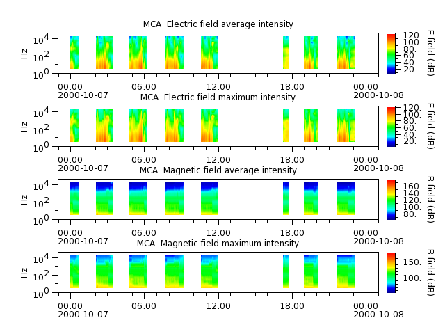 ak_h1_mca_20001007_v02.cdf.png