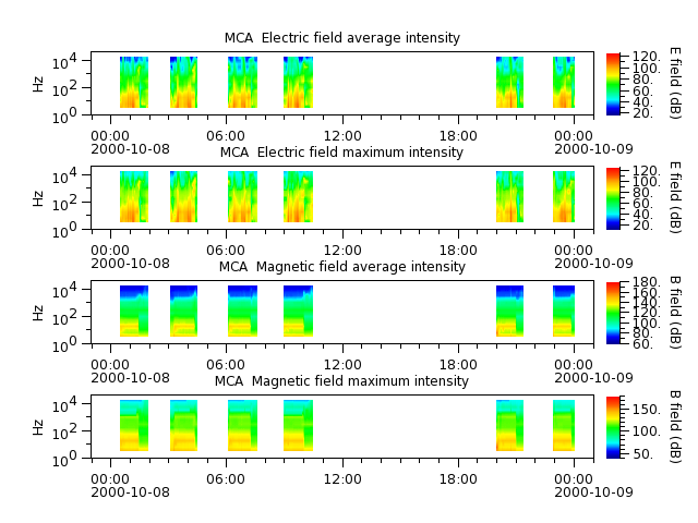 ak_h1_mca_20001008_v02.cdf.png