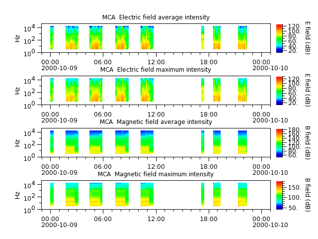 ak_h1_mca_20001009_v02.cdf.png
