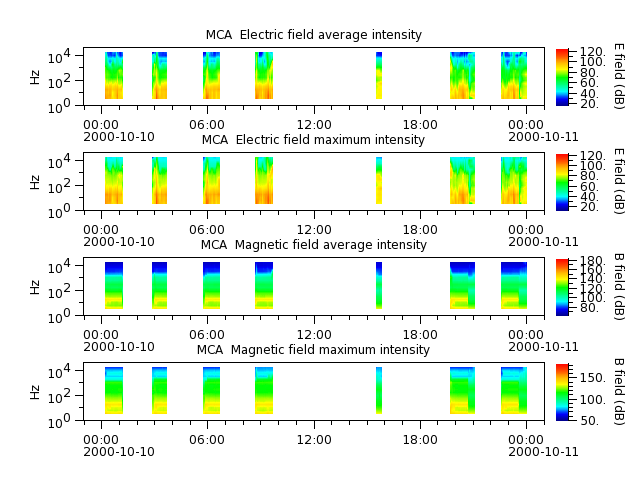 ak_h1_mca_20001010_v02.cdf.png