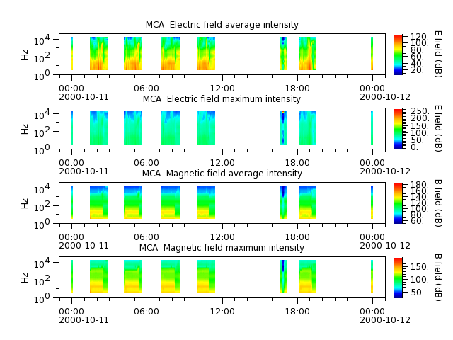 ak_h1_mca_20001011_v02.cdf.png