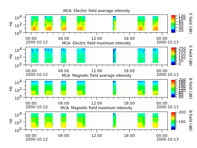 ak_h1_mca_20001012_v02.cdf.png
