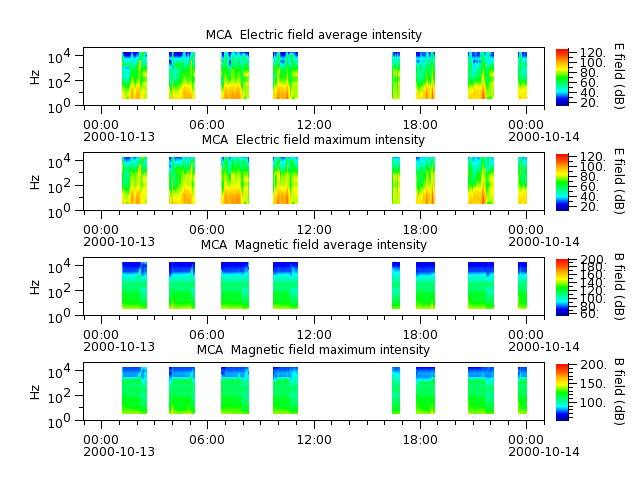 ak_h1_mca_20001013_v02.cdf.png