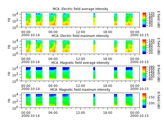 ak_h1_mca_20001014_v02.cdf.png