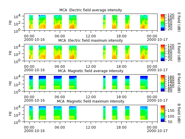ak_h1_mca_20001016_v02.cdf.png
