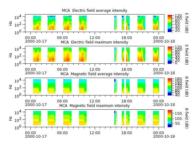 ak_h1_mca_20001017_v02.cdf.png