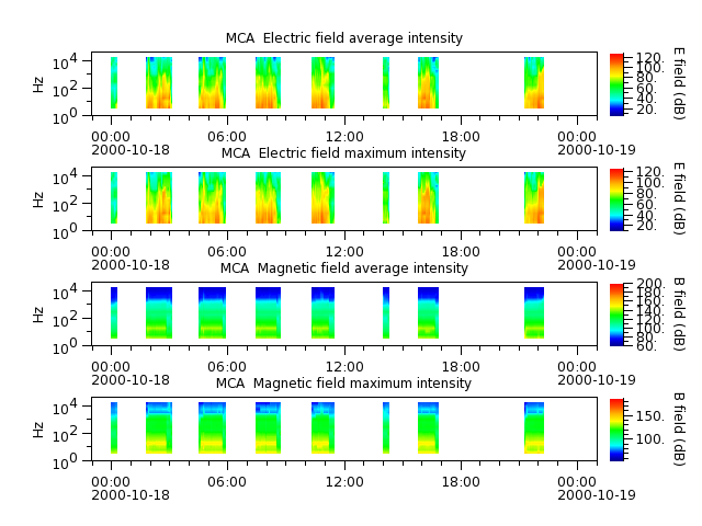 ak_h1_mca_20001018_v02.cdf.png