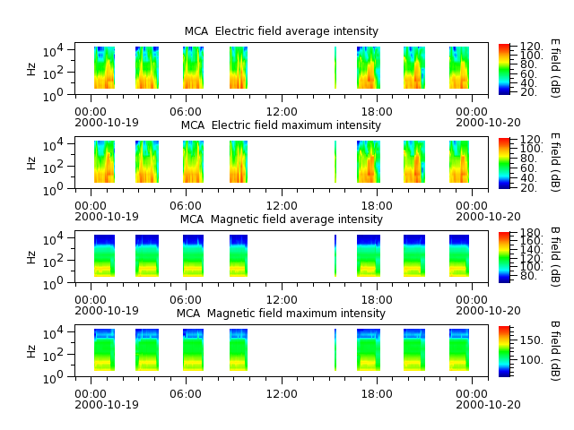 ak_h1_mca_20001019_v02.cdf.png