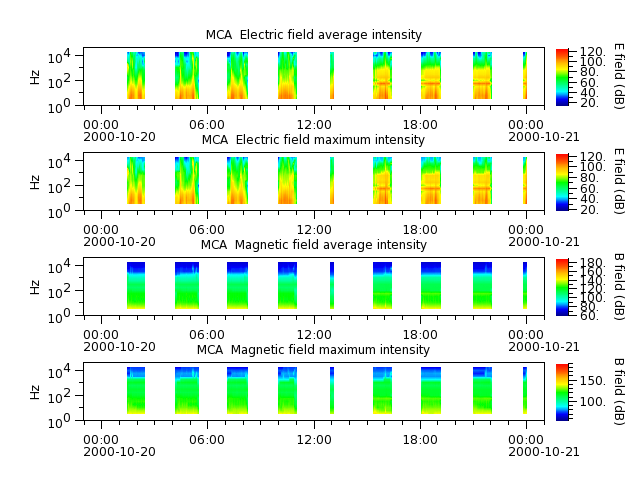 ak_h1_mca_20001020_v02.cdf.png
