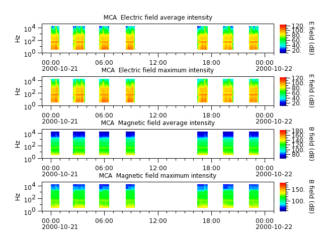 ak_h1_mca_20001021_v02.cdf.png
