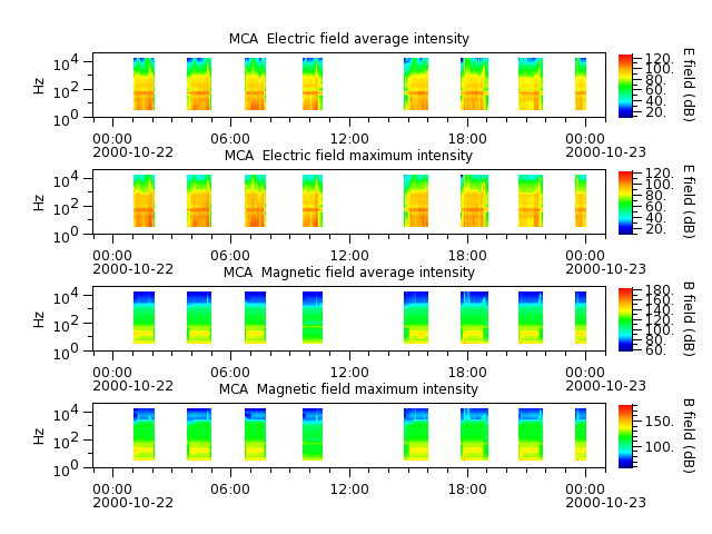 ak_h1_mca_20001022_v02.cdf.png