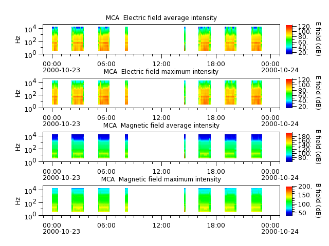 ak_h1_mca_20001023_v02.cdf.png