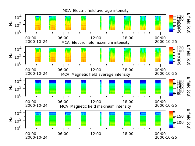 ak_h1_mca_20001024_v02.cdf.png