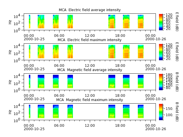 ak_h1_mca_20001025_v02.cdf.png