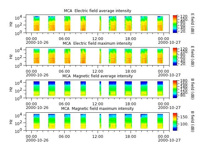 ak_h1_mca_20001026_v02.cdf.png