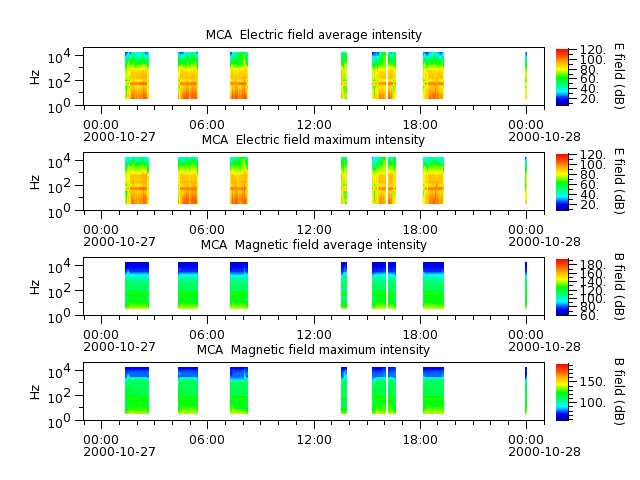 ak_h1_mca_20001027_v02.cdf.png