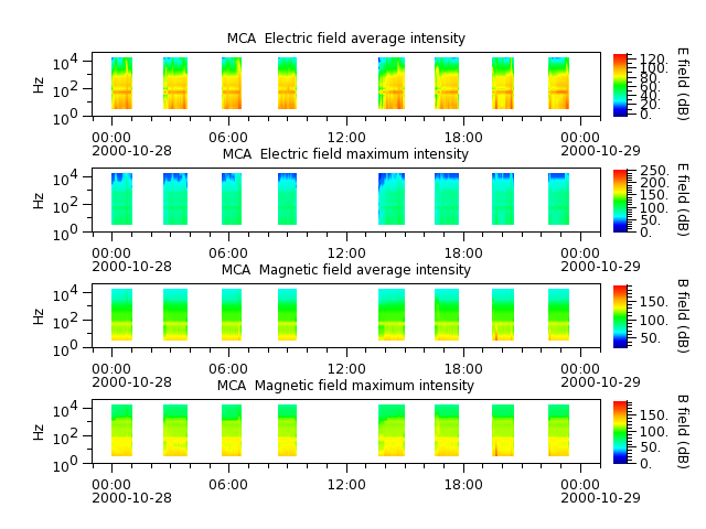 ak_h1_mca_20001028_v02.cdf.png