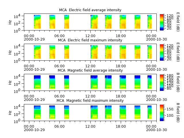 ak_h1_mca_20001029_v02.cdf.png