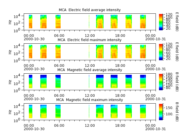 ak_h1_mca_20001030_v02.cdf.png