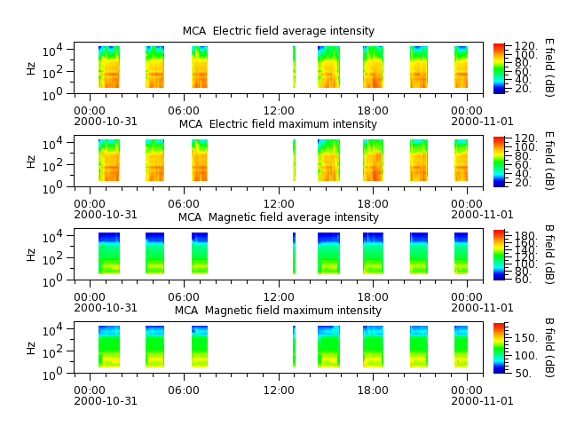 ak_h1_mca_20001031_v02.cdf.png