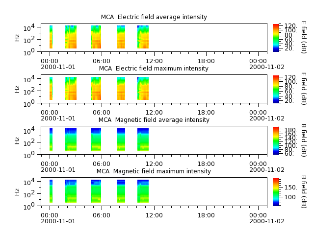 ak_h1_mca_20001101_v02.cdf.png