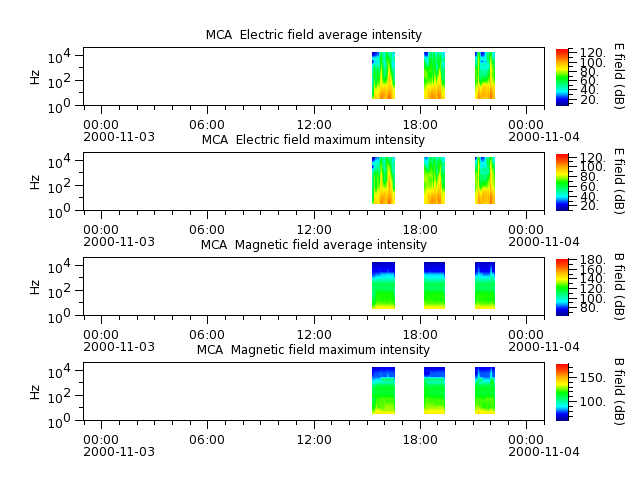ak_h1_mca_20001103_v02.cdf.png