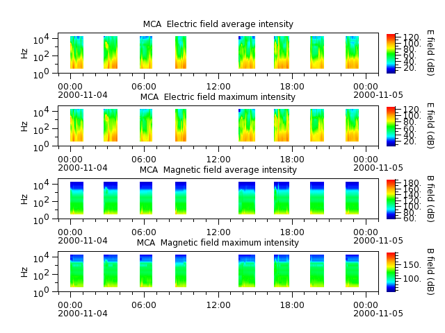 ak_h1_mca_20001104_v02.cdf.png