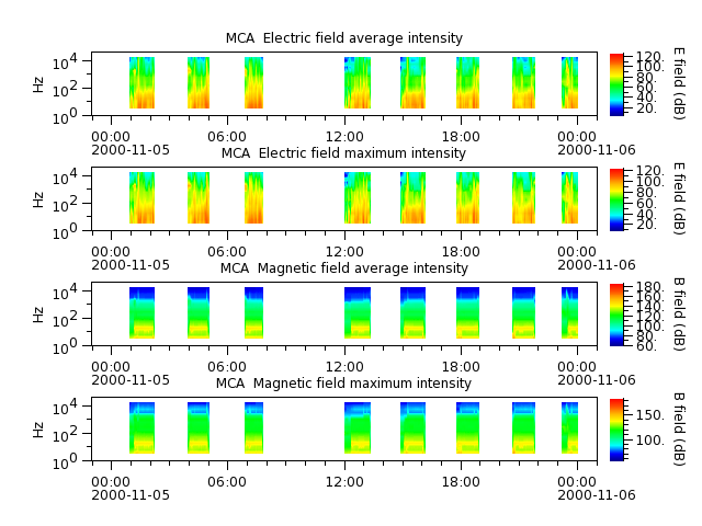 ak_h1_mca_20001105_v02.cdf.png