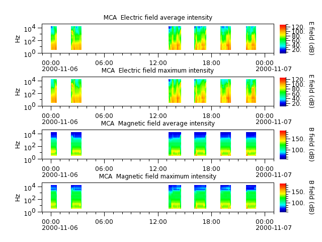 ak_h1_mca_20001106_v02.cdf.png