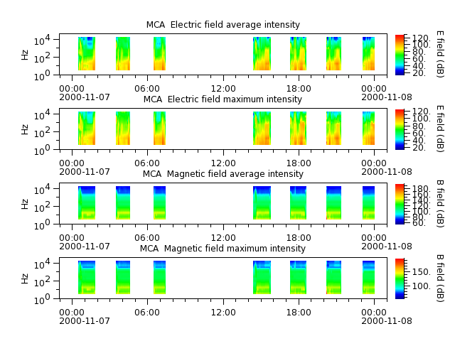 ak_h1_mca_20001107_v02.cdf.png