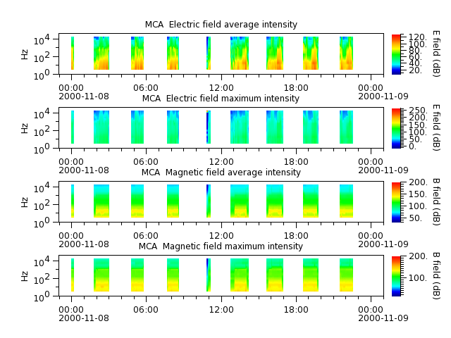 ak_h1_mca_20001108_v02.cdf.png