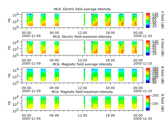 ak_h1_mca_20001109_v02.cdf.png