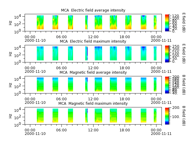 ak_h1_mca_20001110_v02.cdf.png