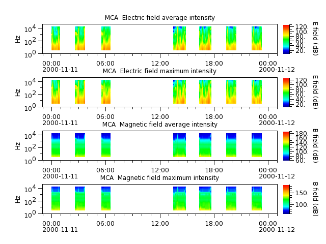 ak_h1_mca_20001111_v02.cdf.png
